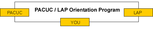 PACUC / LAP Orientation Program