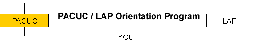PACUC / LAP Orientation Program